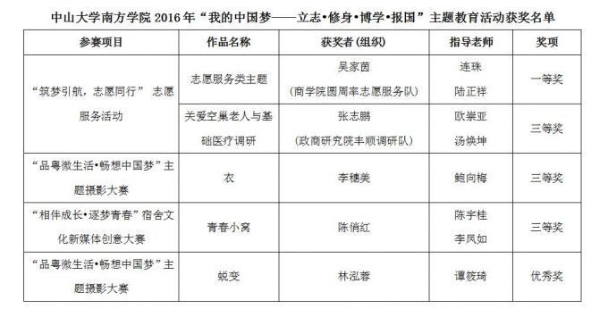 QQ图片20170228155003 中国梦获奖名单.jpg