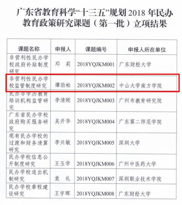 我院“非营利性民办学校监管制度研究”课题获省教育厅立项_meitu_1.jpg