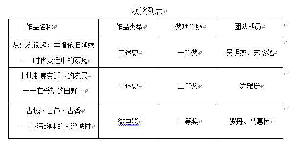 5d1dc44934a9f.png 获奖.png